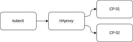 k8s-haproxy-01.drawio